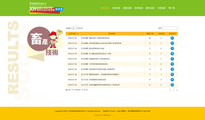 農業創新育成中心培育優質企業案例案例二-一草一木作品案例，採用W3C規範、RWD技術、自動生成sitemap功能